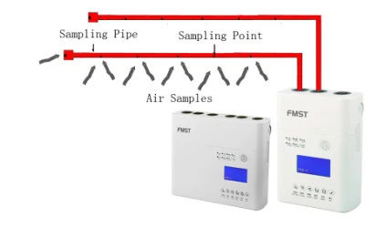 Sistema de detección de humo de alta sensibilidad